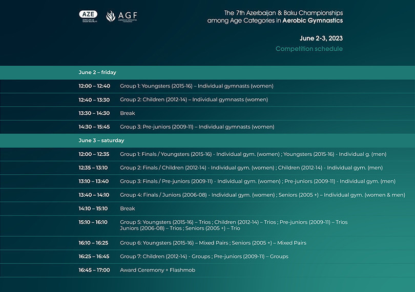 The 7th Azerbaijan & Baku Championships among Age Categories in Aerobic Gymnastics