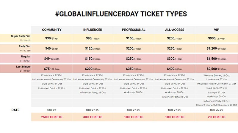 Global Influencer Day